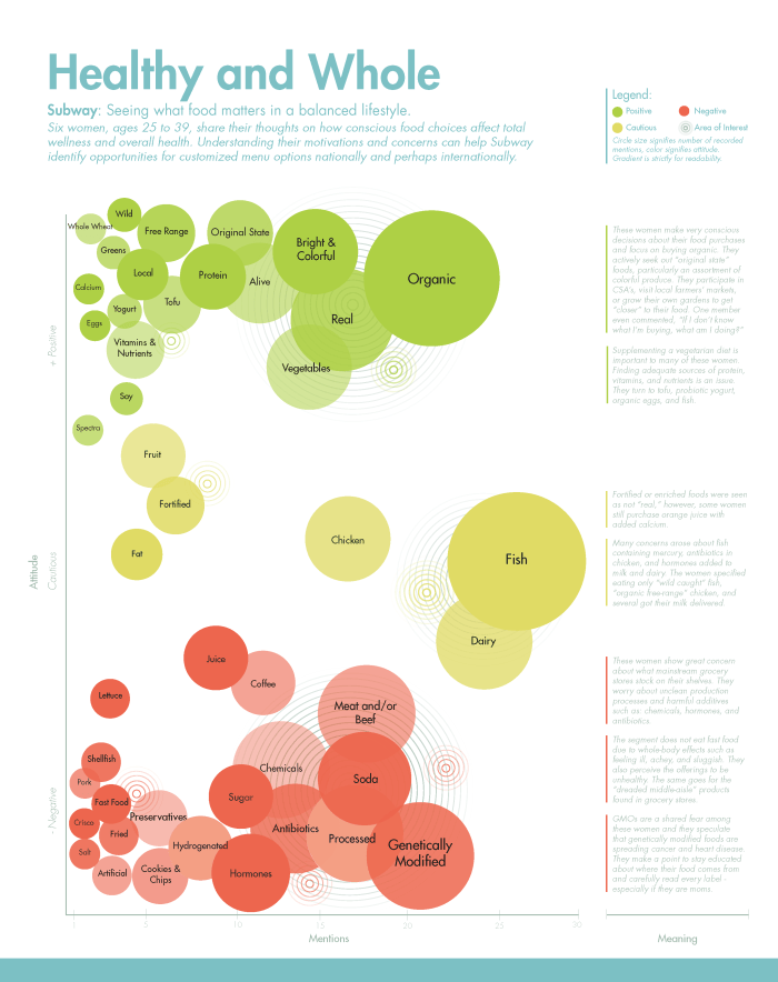 Subway - Keeping Healthy